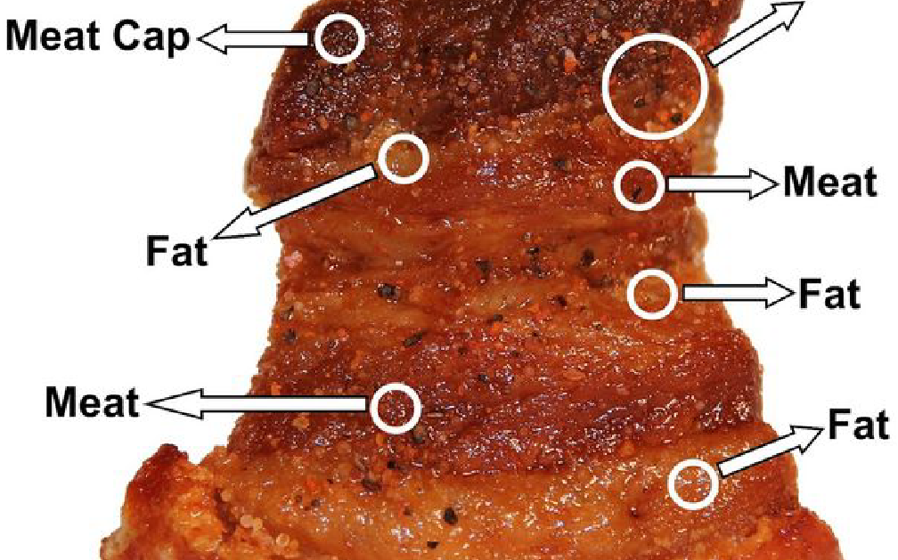 Choosing the Right Cut of Pork